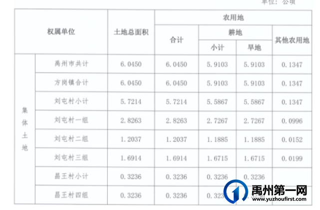 禹州最新征地公告!涉及这些地方!附征收土地面积和补偿标准... 禹州最新征地公告!涉及这些地方!附征收土地面积和补偿标准...