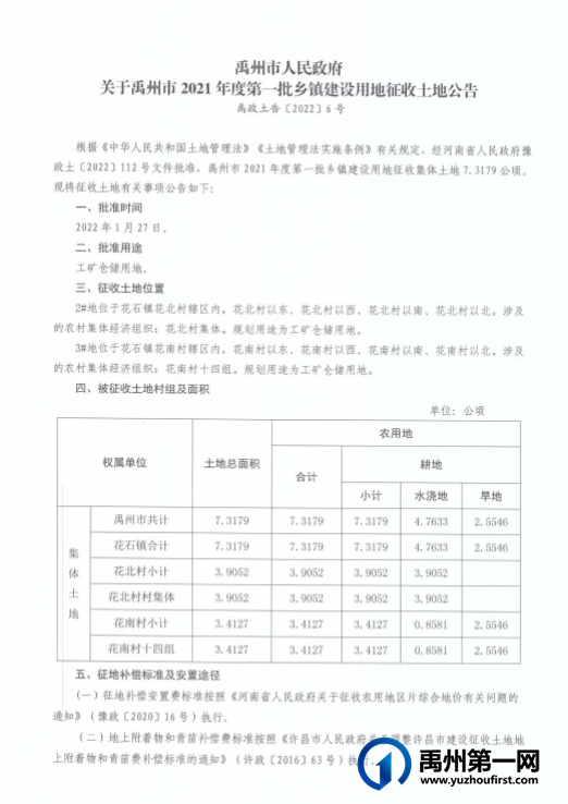 禹州最新征地公告!涉及这些地方!附征收土地面积和补偿标准... 禹州最新征地公告!涉及这些地方!附征收土地面积和补偿标准...