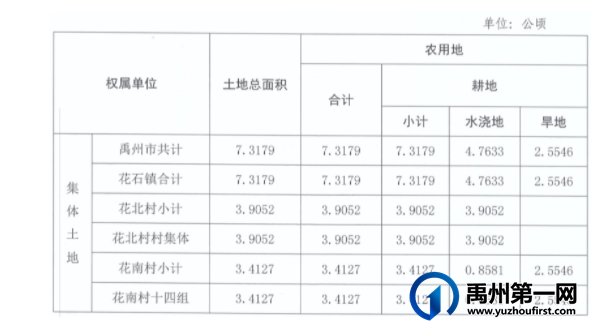 禹州最新征地公告!涉及这些地方!附征收土地面积和补偿标准... 禹州最新征地公告!涉及这些地方!附征收土地面积和补偿标准...