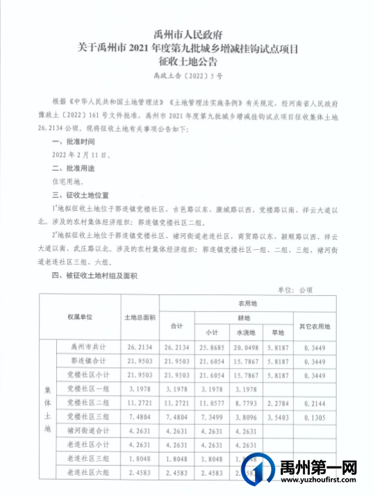 禹州最新征地公告!涉及这些地方!附征收土地面积和补偿标准... 禹州最新征地公告!涉及这些地方!附征收土地面积和补偿标准...