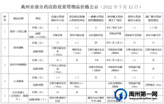 禹州市5月12日各大商超生活必需品、药店防疫常用物品价格
