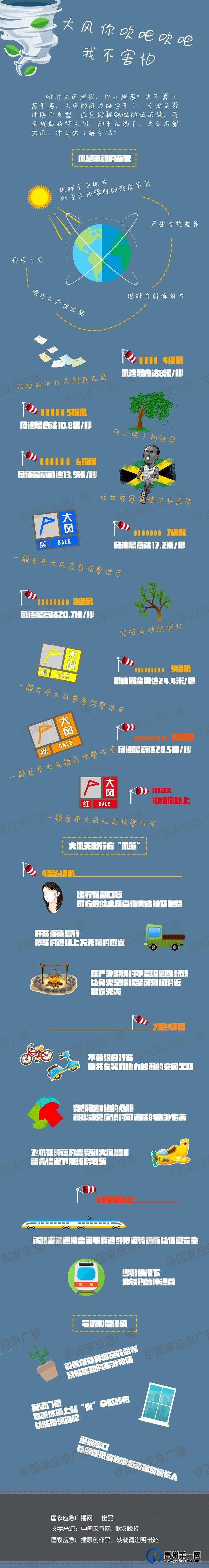 2022年5月16日禹州市气象局发布大风蓝色预警「IV级/一般」 2022年5月16日禹州市气象局发布大风蓝色预警「IV级/一般」