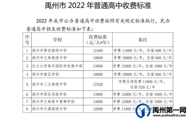 重要!禹州市2022年普通高中招生考试工作这样进行 重要!禹州市2022年普通高中招生考试工作这样进行