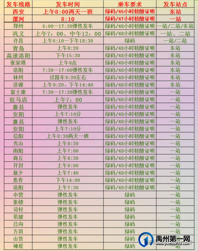 禹州各汽车站线路恢复一览表! 禹州各汽车站线路恢复一览表!