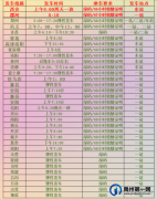 禹州各汽车站线路恢复一览表！