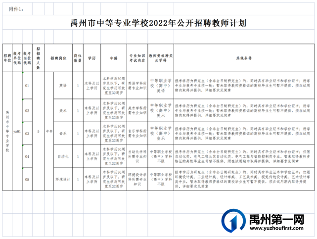 禹州市中等专业学校2022年公开招聘教师简章 禹州市中等专业学校2022年公开招聘教师简章