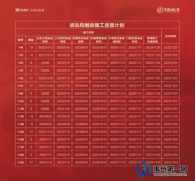 禹州润泓钧樾府交付前工程计划一览 禹州润泓钧樾府交付前工程计划一览