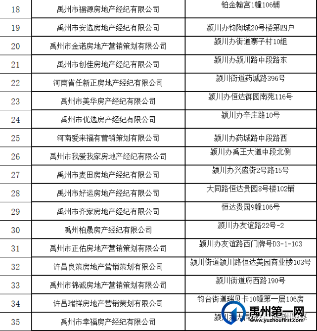 禹州市已备案及未备案房地产经纪机构名单,买卖租赁房屋请看准→ 禹州市已备案及未备案房地产经纪机构名单,买卖租赁房屋请看准→