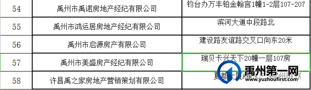 禹州市已备案及未备案房地产经纪机构名单,买卖租赁房屋请看准→ 禹州市已备案及未备案房地产经纪机构名单,买卖租赁房屋请看准→