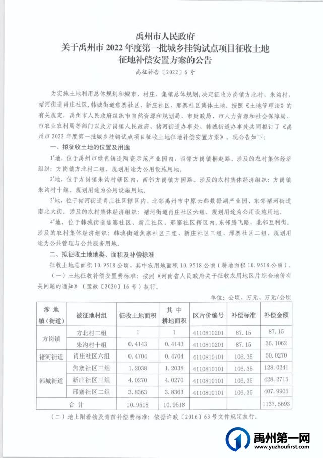 2022年6月禹州最新征地公告 2022年6月禹州最新征地公告