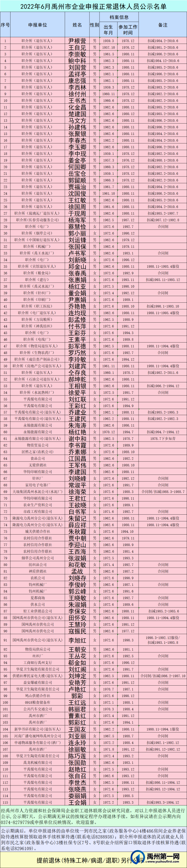 2022年6月禹州市企业申报正常退休人员公示名单