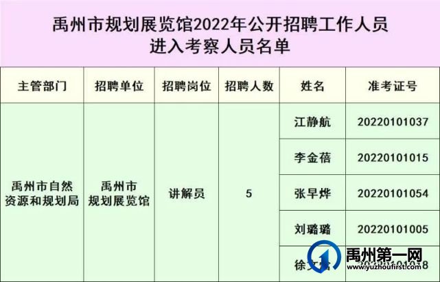 禹州市规划展览馆2022年公开招聘工作人员考察工作公告 禹州市规划展览馆2022年公开招聘工作人员考察工作公告
