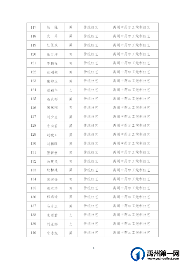 禹州市第五批县级非物质文化遗产代表性传承人建议名单公示! 禹州市第五批县级非物质文化遗产代表性传承人建议名单公示!