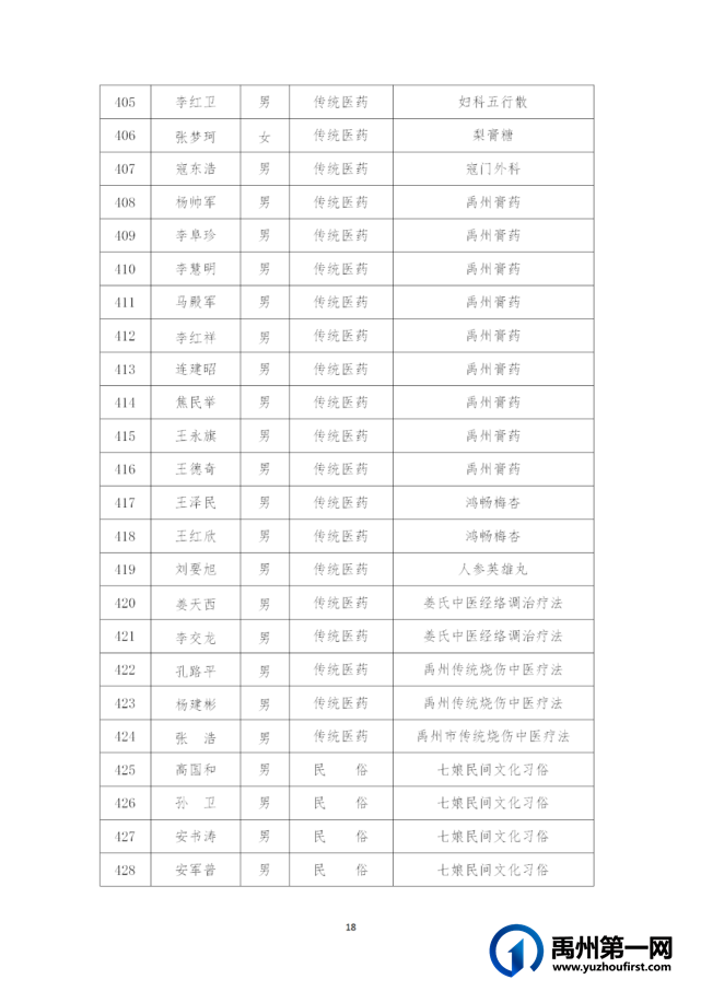禹州市第五批县级非物质文化遗产代表性传承人建议名单公示! 禹州市第五批县级非物质文化遗产代表性传承人建议名单公示!