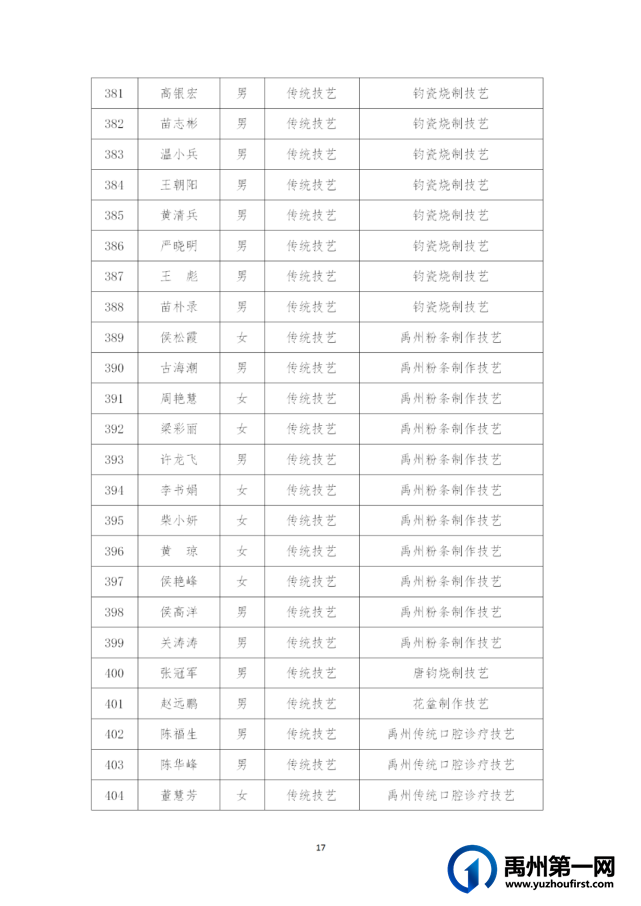 禹州市第五批县级非物质文化遗产代表性传承人建议名单公示! 禹州市第五批县级非物质文化遗产代表性传承人建议名单公示!