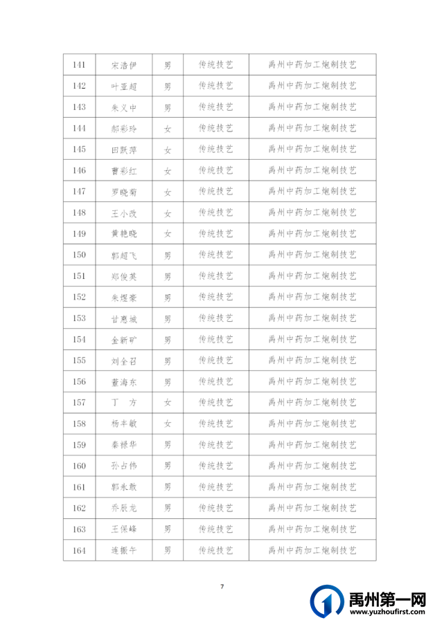 禹州市第五批县级非物质文化遗产代表性传承人建议名单公示! 禹州市第五批县级非物质文化遗产代表性传承人建议名单公示!
