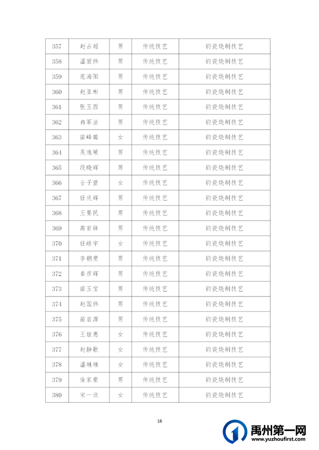 禹州市第五批县级非物质文化遗产代表性传承人建议名单公示! 禹州市第五批县级非物质文化遗产代表性传承人建议名单公示!