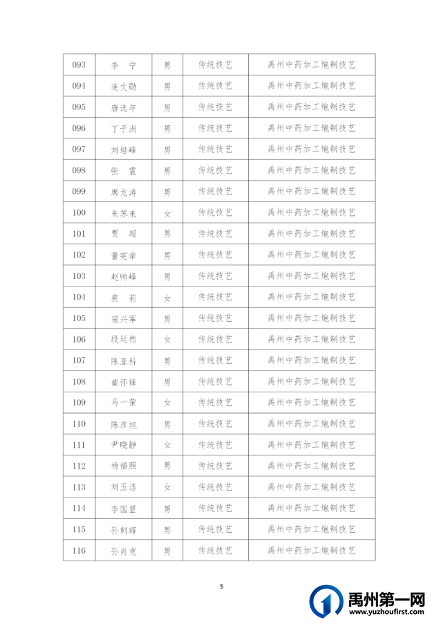 禹州市第五批县级非物质文化遗产代表性传承人建议名单公示! 禹州市第五批县级非物质文化遗产代表性传承人建议名单公示!