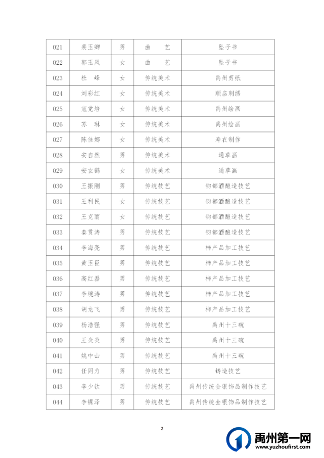 禹州市第五批县级非物质文化遗产代表性传承人建议名单公示! 禹州市第五批县级非物质文化遗产代表性传承人建议名单公示!