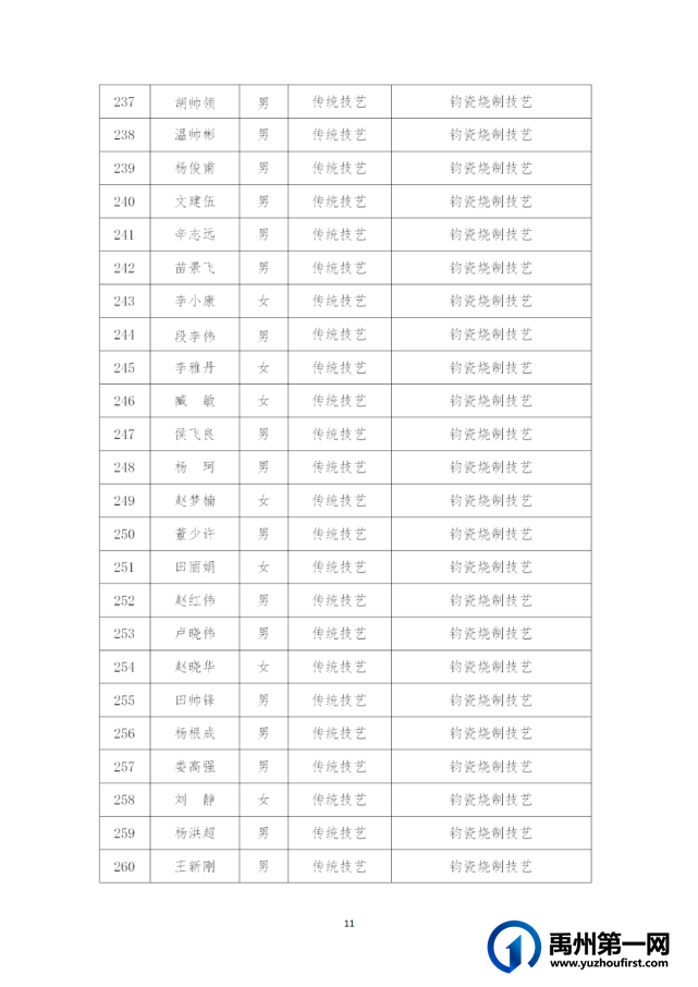 禹州市第五批县级非物质文化遗产代表性传承人建议名单公示! 禹州市第五批县级非物质文化遗产代表性传承人建议名单公示!