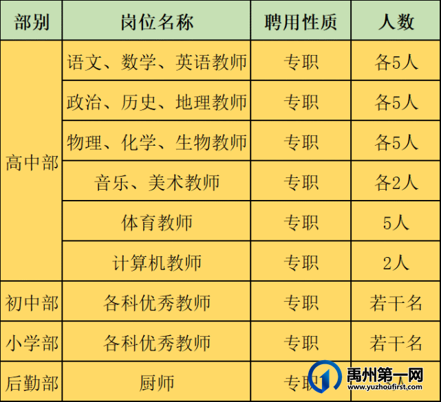 禹州市西区实验学校招聘初中和小学教师 禹州市西区实验学校招聘初中和小学教师