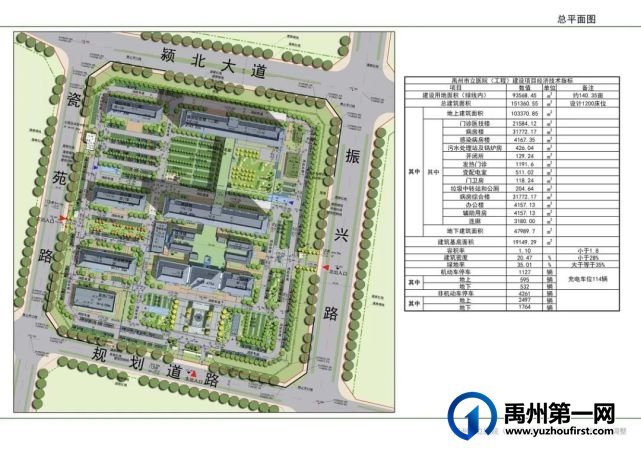 禹州市立医院修规调整批前公示 禹州市立医院修规调整批前公示