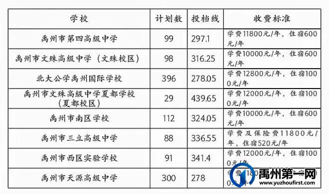 2022年禹州市普通高中招生征求志愿有关通知发布 2022年禹州市普通高中招生征求志愿有关通知发布
