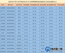禹州市中等专业学校2022年公开招聘教师面试成绩及考试总成绩公示