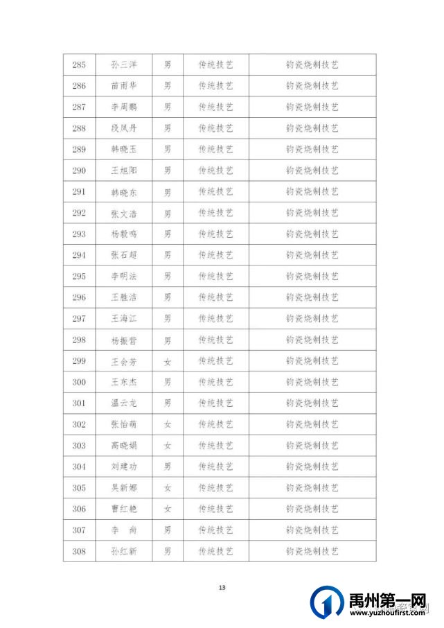禹州市第五批县级非物质文化遗产代表性传承人名单公布了,181名钧陶瓷人上榜 禹州市第五批县级非物质文化遗产代表性传承人名单公布了,181名钧陶瓷人上榜