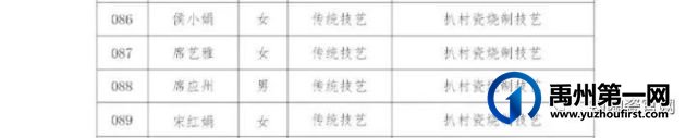 禹州市第五批县级非物质文化遗产代表性传承人名单公布了,181名钧陶瓷人上榜 禹州市第五批县级非物质文化遗产代表性传承人名单公布了,181名钧陶瓷人上榜