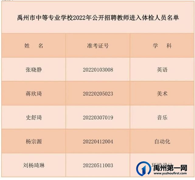 禹州市中等专业学校2022年公开招聘教师体检相关事宜公告 禹州市中等专业学校2022年公开招聘教师体检相关事宜公告