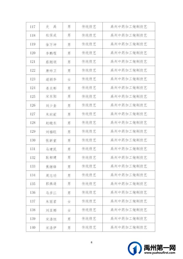 434名!禹州市第五批县级非物质文化遗产代表性传承人名单公布→ 434名!禹州市第五批县级非物质文化遗产代表性传承人名单公布→