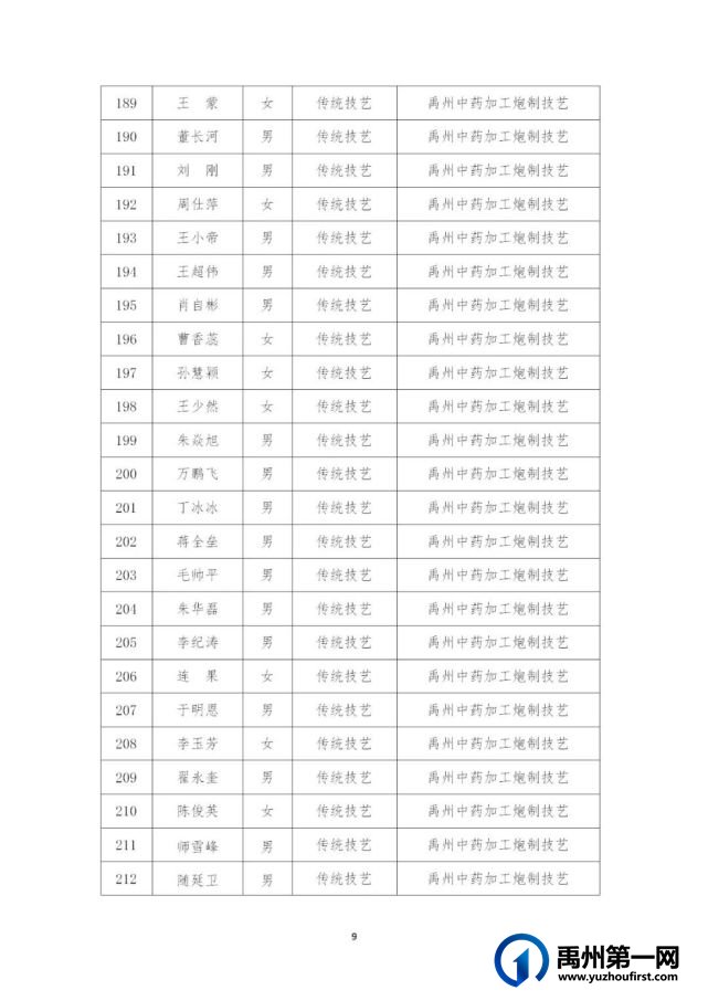 434名!禹州市第五批县级非物质文化遗产代表性传承人名单公布→ 434名!禹州市第五批县级非物质文化遗产代表性传承人名单公布→