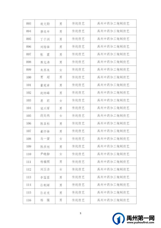 434名!禹州市第五批县级非物质文化遗产代表性传承人名单公布→ 434名!禹州市第五批县级非物质文化遗产代表性传承人名单公布→