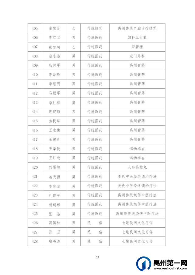 434名!禹州市第五批县级非物质文化遗产代表性传承人名单公布→ 434名!禹州市第五批县级非物质文化遗产代表性传承人名单公布→