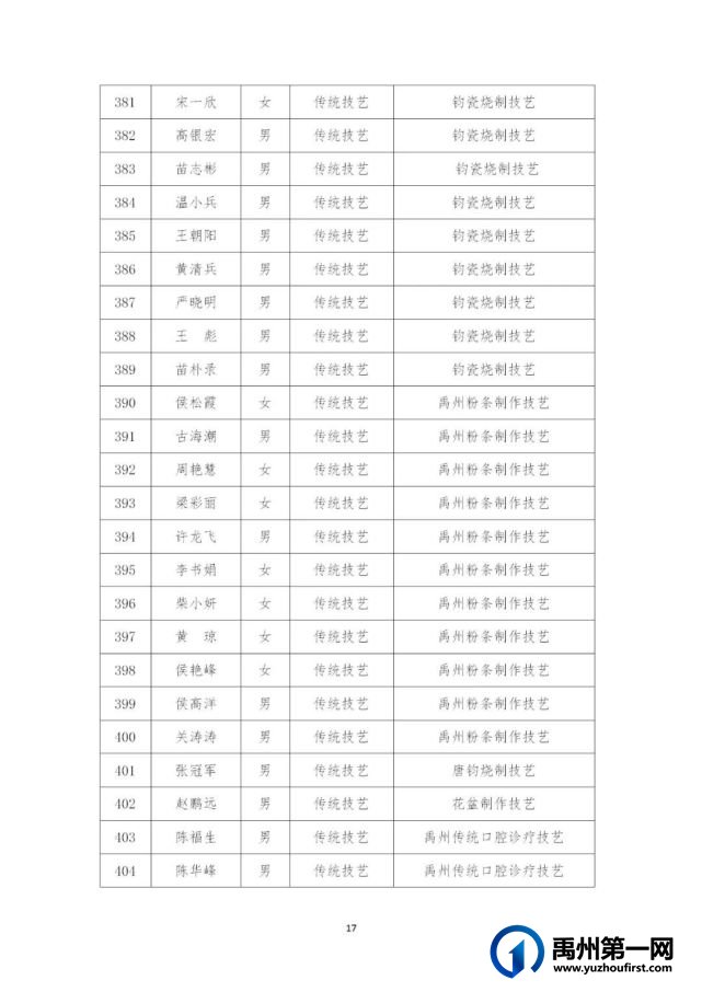 434名!禹州市第五批县级非物质文化遗产代表性传承人名单公布→ 434名!禹州市第五批县级非物质文化遗产代表性传承人名单公布→