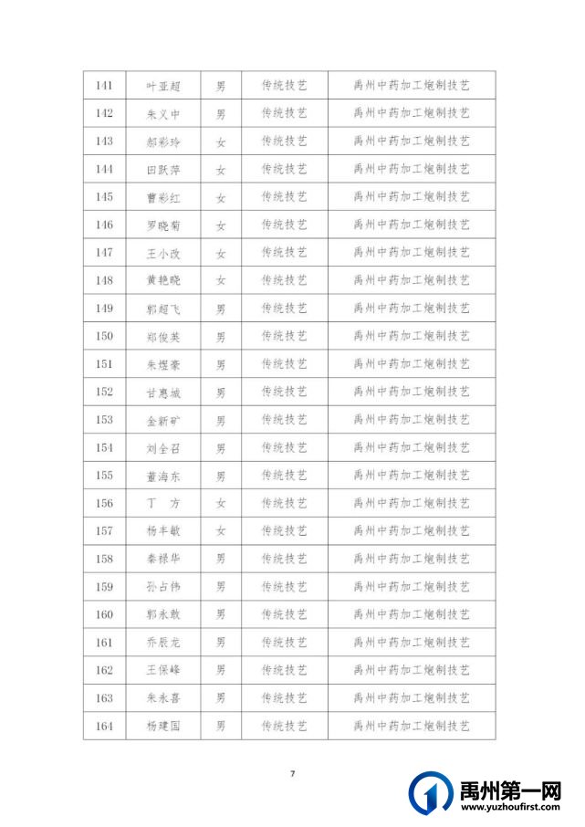 434名!禹州市第五批县级非物质文化遗产代表性传承人名单公布→ 434名!禹州市第五批县级非物质文化遗产代表性传承人名单公布→