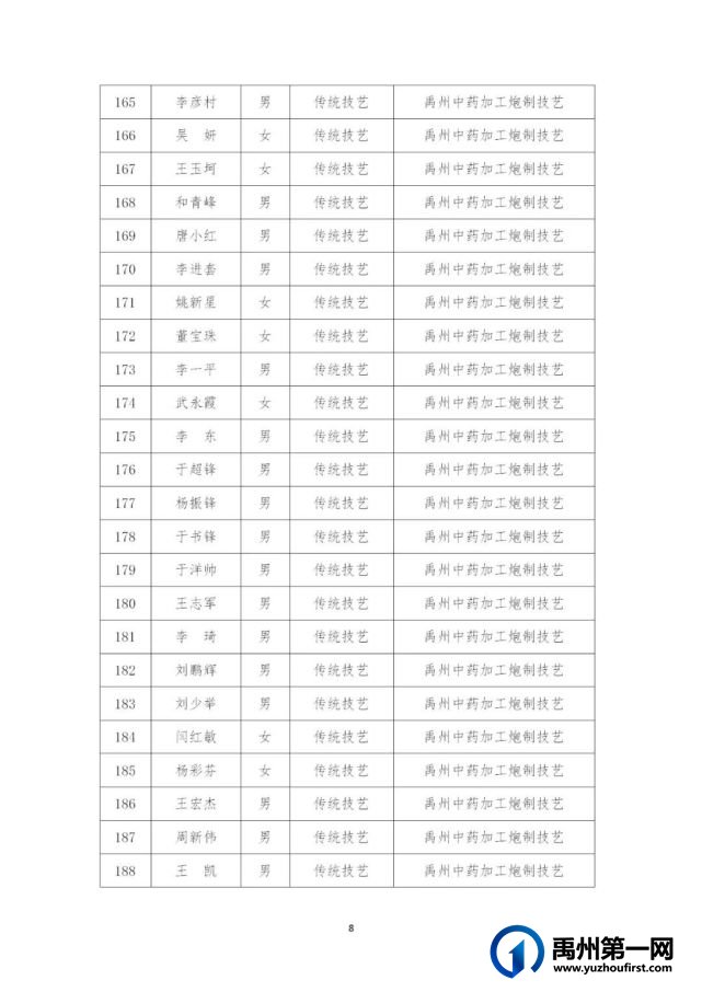 434名!禹州市第五批县级非物质文化遗产代表性传承人名单公布→ 434名!禹州市第五批县级非物质文化遗产代表性传承人名单公布→