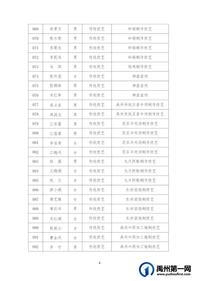 434名!禹州市第五批县级非物质文化遗产代表性传承人名单公布→ 434名!禹州市第五批县级非物质文化遗产代表性传承人名单公布→