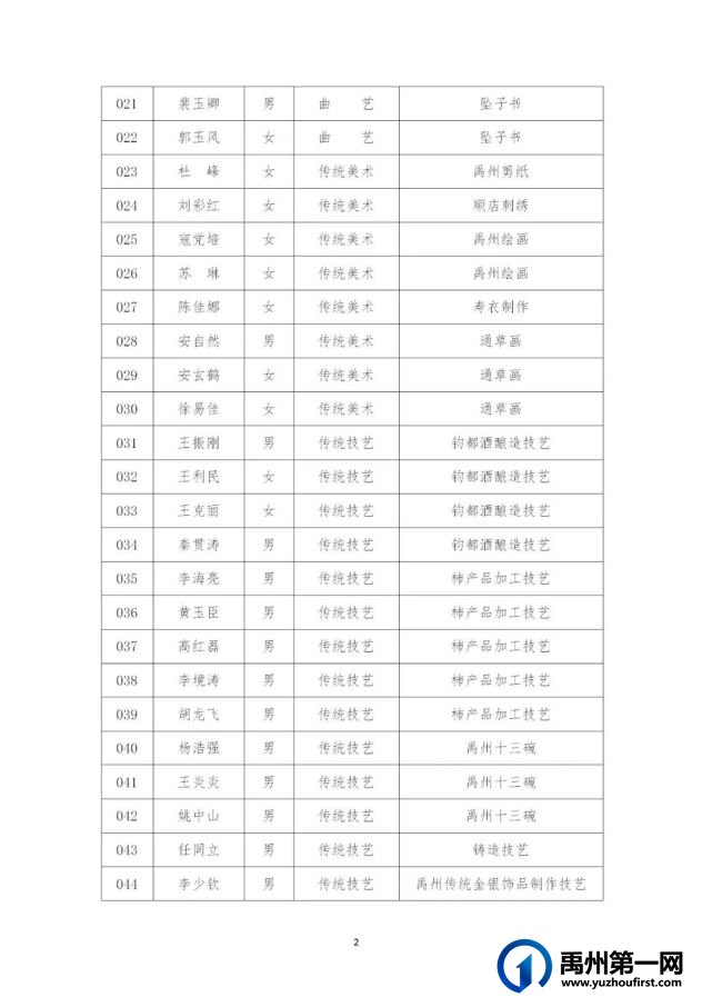 434名!禹州市第五批县级非物质文化遗产代表性传承人名单公布→ 434名!禹州市第五批县级非物质文化遗产代表性传承人名单公布→