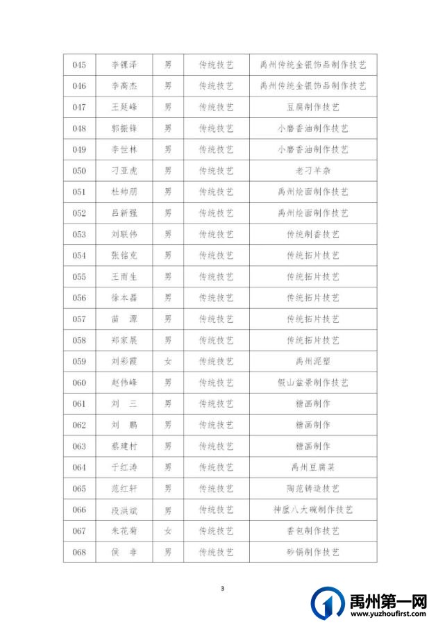 434名!禹州市第五批县级非物质文化遗产代表性传承人名单公布→ 434名!禹州市第五批县级非物质文化遗产代表性传承人名单公布→