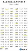 河南省工艺美术大师名单揭晓，禹州上榜的有......