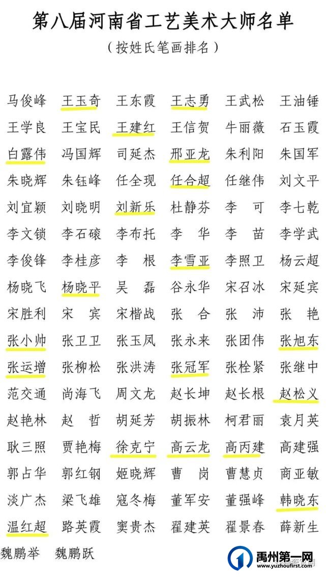 河南省工艺美术大师名单揭晓,禹州上榜的有...... 河南省工艺美术大师名单揭晓,禹州上榜的有......