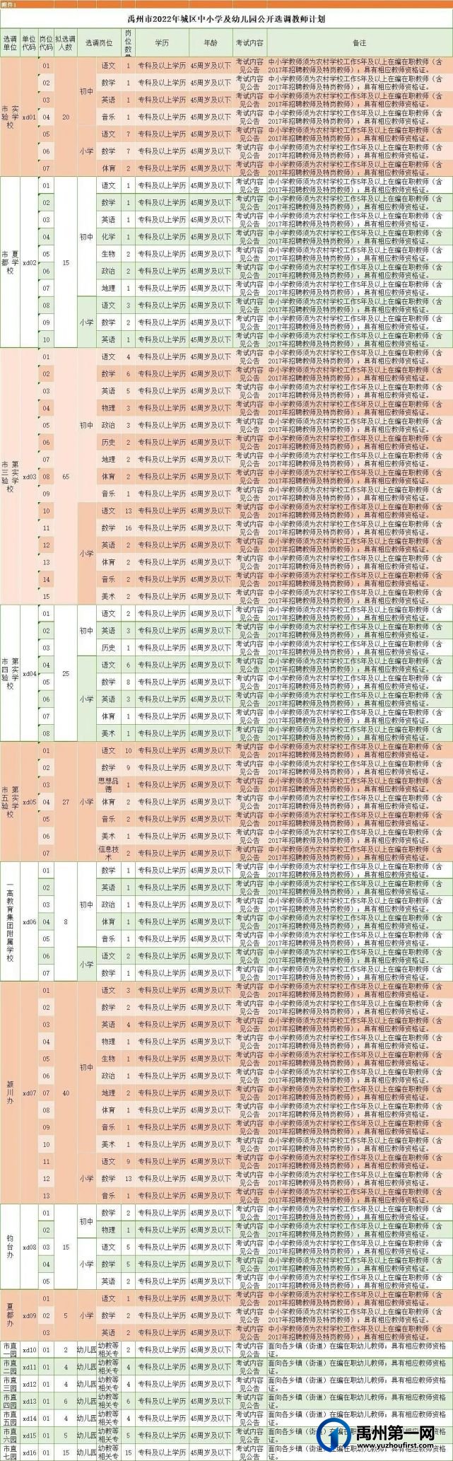 注意!禹州市2022年城区中小学及幼儿园公开选调教师 注意!禹州市2022年城区中小学及幼儿园公开选调教师
