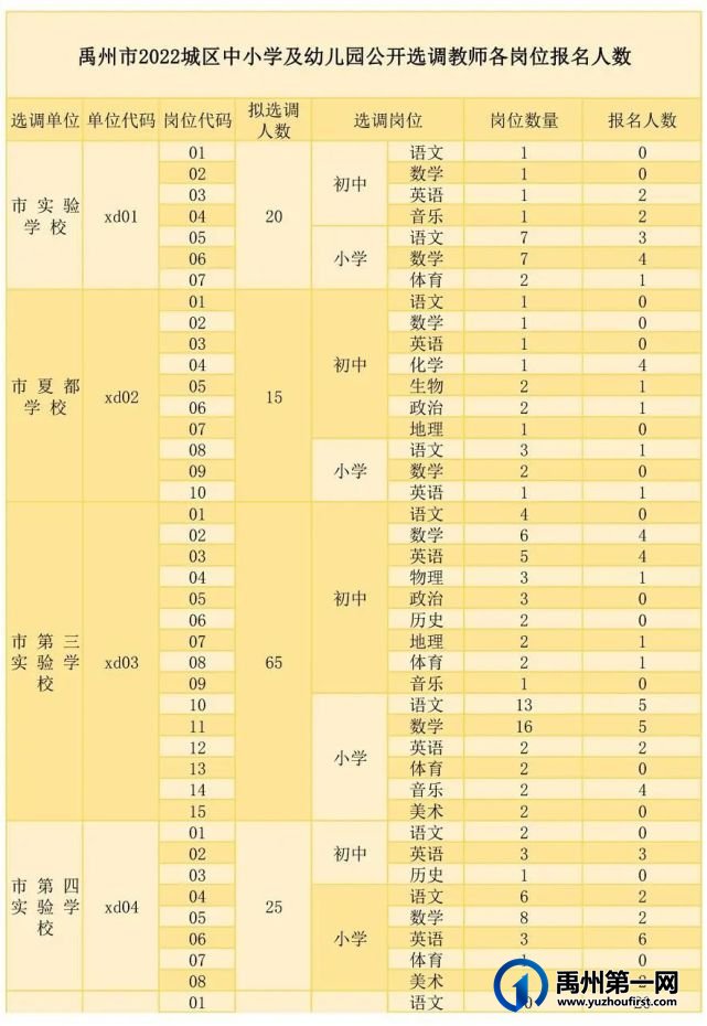 禹州市2022年城区中小学及幼儿园公开选调教师特别提醒 禹州市2022年城区中小学及幼儿园公开选调教师特别提醒