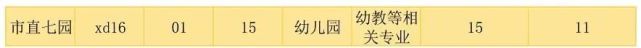 禹州市2022年城区中小学及幼儿园公开选调教师特别提醒 禹州市2022年城区中小学及幼儿园公开选调教师特别提醒