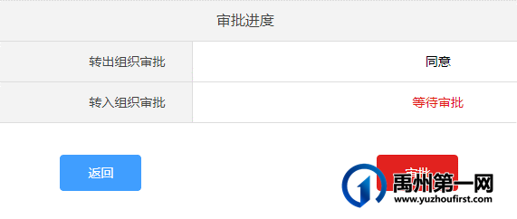 禹州一高2022级高一新生团组织关系线上转接操作指南 禹州一高2022级高一新生团组织关系线上转接操作指南