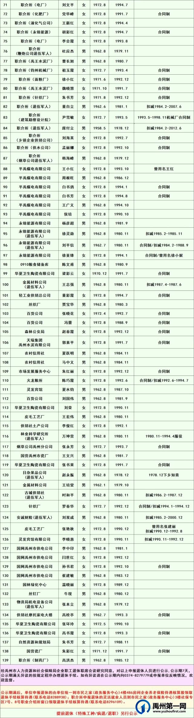 2022年8月禹州市企业申报正常退休人员公示名单