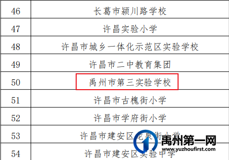 禹州市这所学校成功上榜!全市唯一! 禹州市这所学校成功上榜!全市唯一!