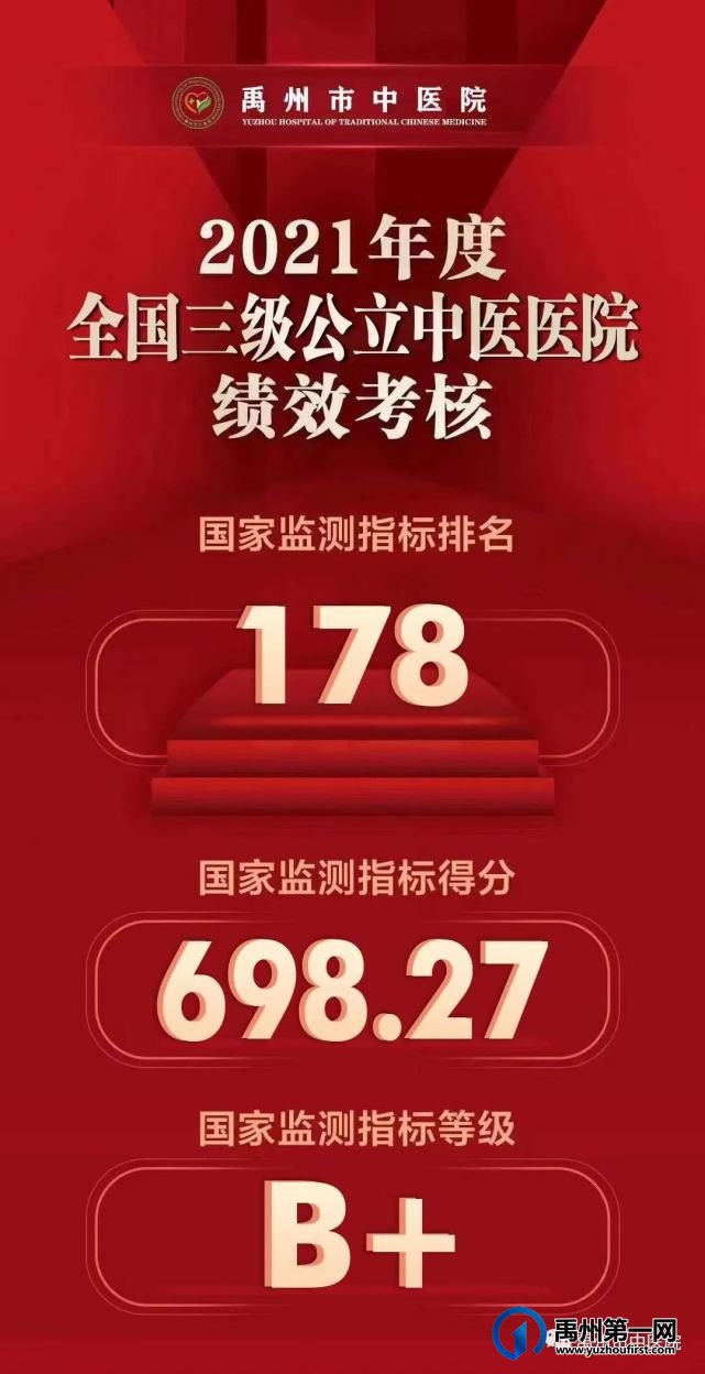 禹州市中医院位居全国第178名、河南省县级三级公立中医医院第一名! 禹州市中医院位居全国第178名、河南省县级三级公立中医医院第一名!